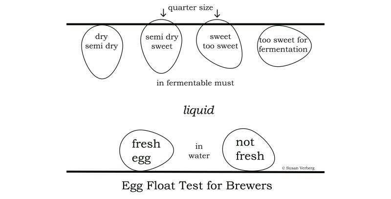 egg-hydrometer-float-test-smaller-size